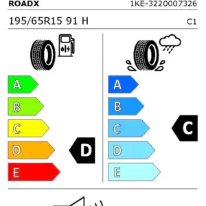 Anvelopa All Season ROADX RxMotion-4S 195/65R15 91H [DOT 2025] - imagine 2