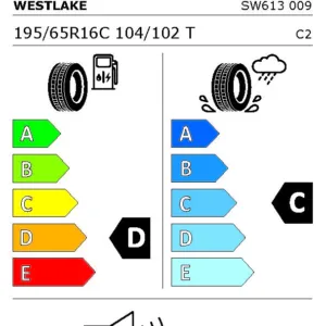 Anvelopa All Season WESTLAKE SW613 195/65R16C 104/102T [DOT 2024] - imagine 2